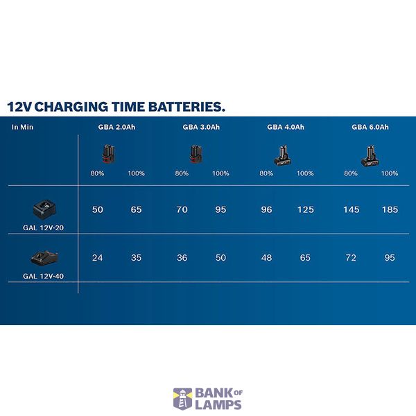 GAL 12V-40 (C) image 1