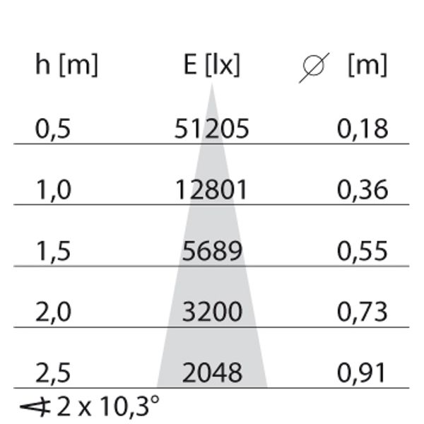EB434 LED (162mm) 27W 840 MED. WIT DALI image 8