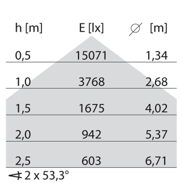 TRY S/EW 81(85W) 3000K+NOOD image 5