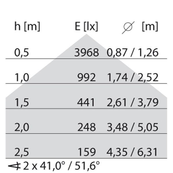SL629LED PL 54W 840 DALI GREY D/I image 5