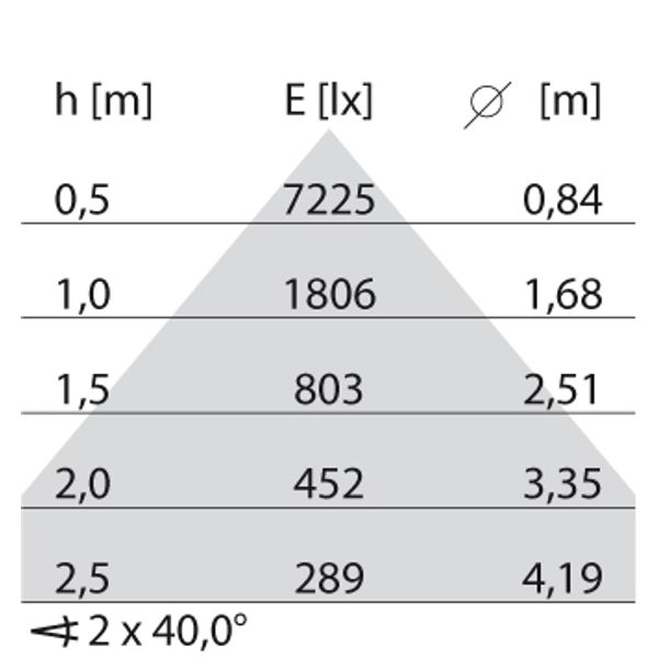 SL720+SM RL 24 S/B 840 GREY BT MP image 5