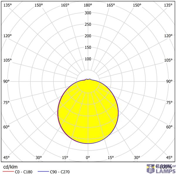 Karo II LED, 22W, 1980lm, 4000K, IP44, 230V, 120ø image 4