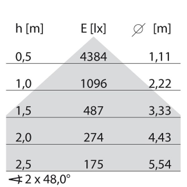 DLSB185 LED 23 C/EW 840 DALI image 7