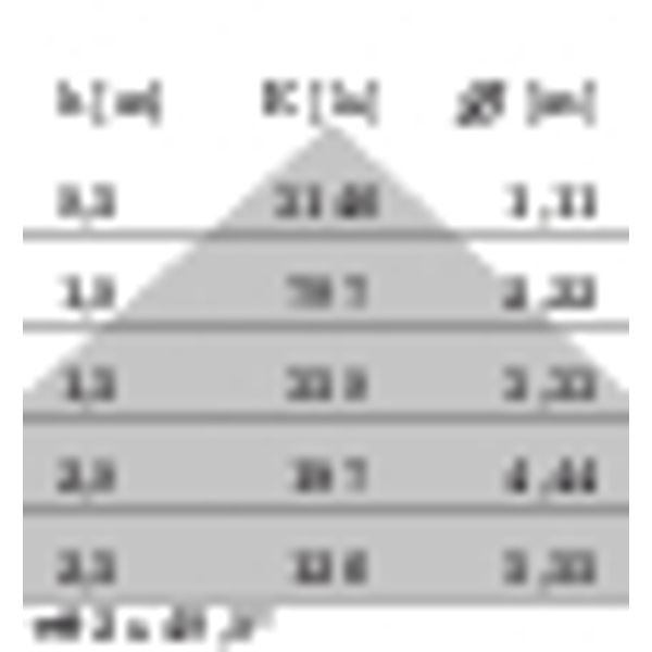 DLSB150 LED 17 C/EW 840 image 4