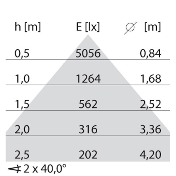SL764+ PL 2XL 60 S/D 830 BLACK DALI MP image 7