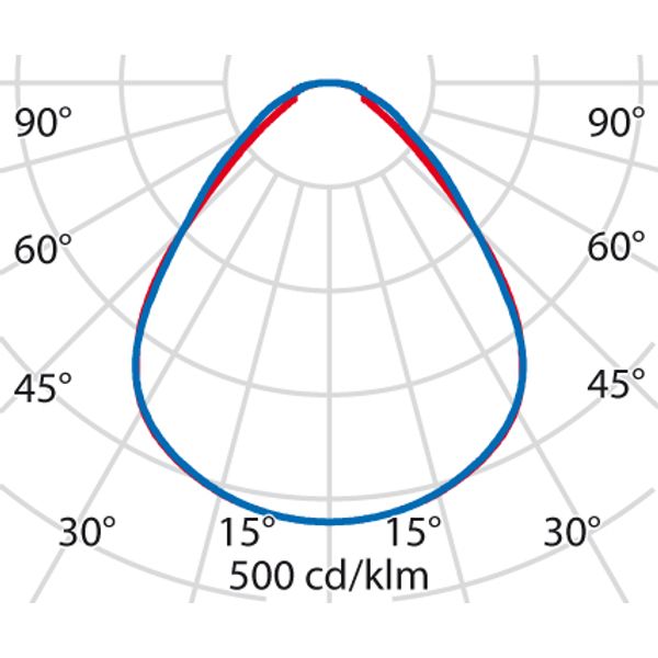 EL 600 PR 28.5/32W 940UGR image 5