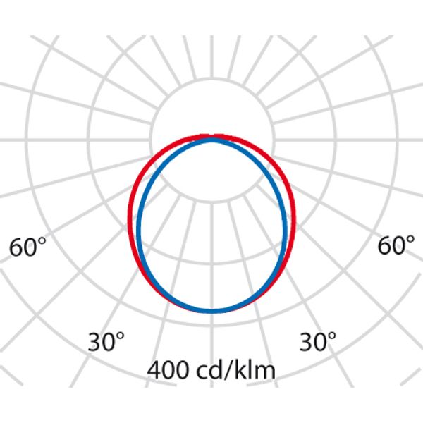 ACRO+ EQ236 HO S/EW PC 4000K+NOOD image 4