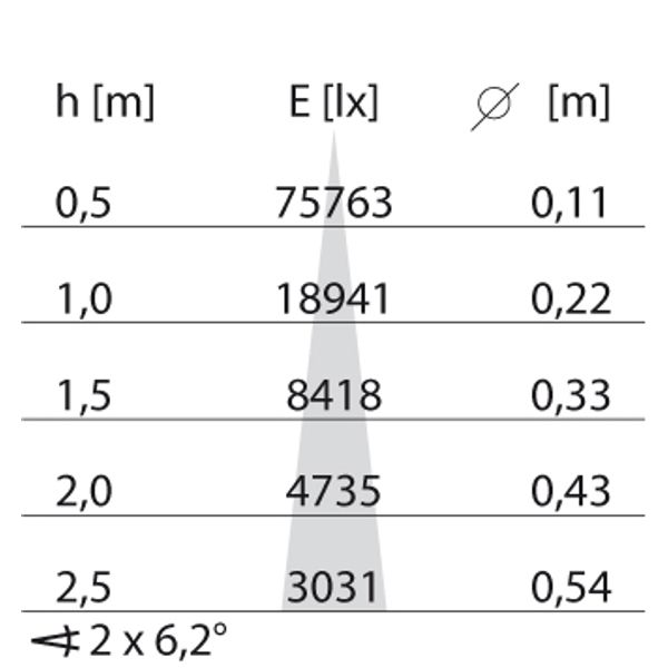 TRACK 500-18W S/I (12Â°) 3000K image 8