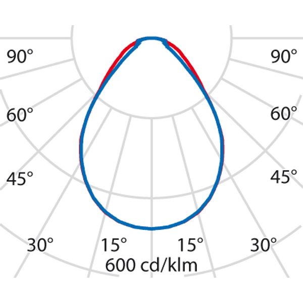 SL720+SM RXL 30 S/B 8TW WIT SEIR MP image 9