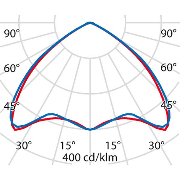TRY S/EW 23(25W) 4000K image 4