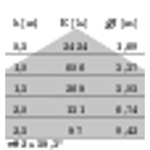 MULTI+40 PC LED 27W 3000K WIT image 8