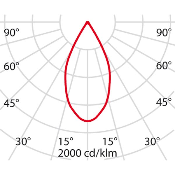 EB432 LED (112mm)14W 830 FLOOD WIT DALI image 9