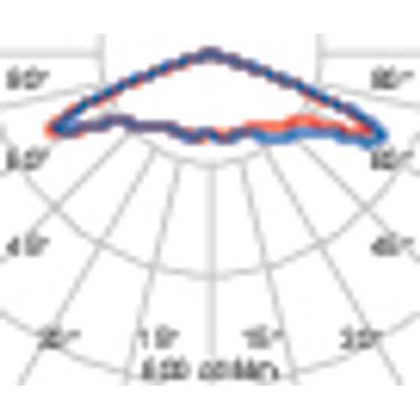 SPILLO MINI 9L 1-10V 16W 500MA 3K ANTR image 7