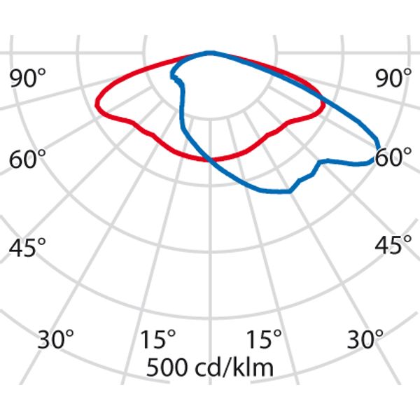 THEOS GLASS 105 SR/150 4000K AN APR image 5