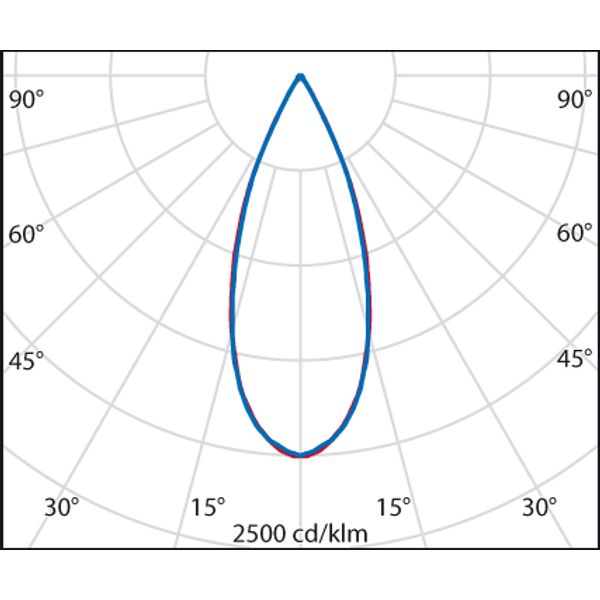 B2 4.5 S/M 930 WIT DALI2 image 4