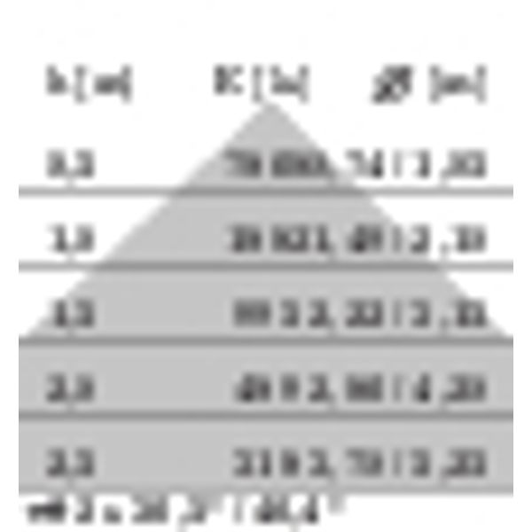 SL629LED AB 37W 830 DALI WIT DIR image 7