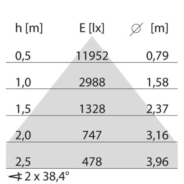 FLEXILED 4IL23S/A840WH9016LW1240/310 image 9