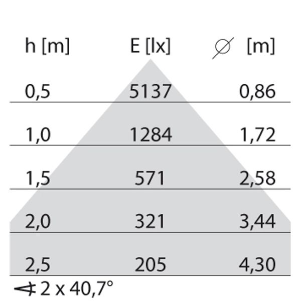 SL720+PL RL 48 S/C 840 GREY BT-S MP image 4