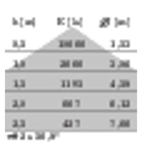 NORMA+150 CL/59W 840 image 4