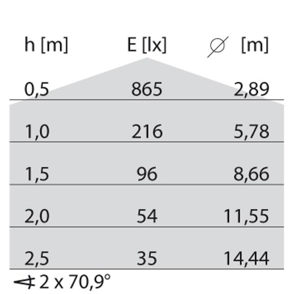 DROP 25 E27 WIT image 4