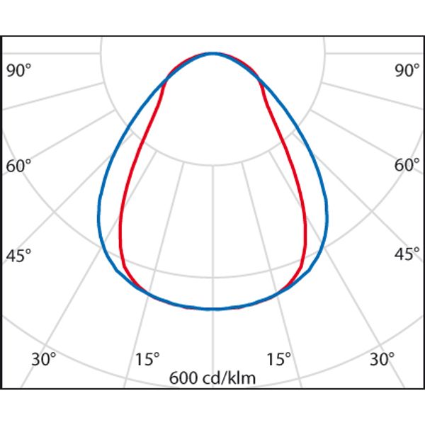 SL629LED SM M 54 S/A 930 WH9016 DALI MP image 4