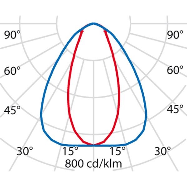 LAMA+ MINI ELL 100 840 DALI image 6