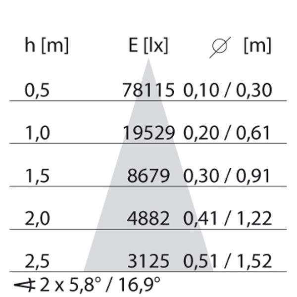 OMBRA 1000 ELL(13Â°x36Â°)13Â°x36Â° 36W 3000K image 9