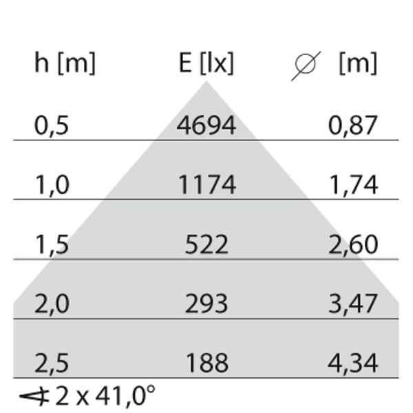 SL720+PL RXL 41 S/C 830 WIT DALI MP image 9