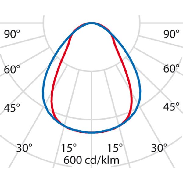 SL629LED AB 69W 830 GREY DIR image 6