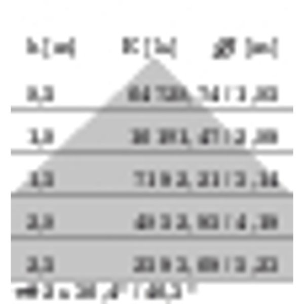 SL629LED PL 30W 840 DALI WIT DIR image 4