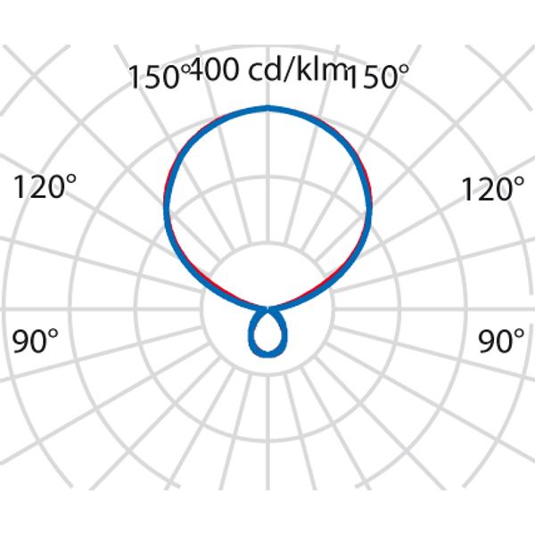 SL740XL LED FS130W 4000K DALI WIT image 10