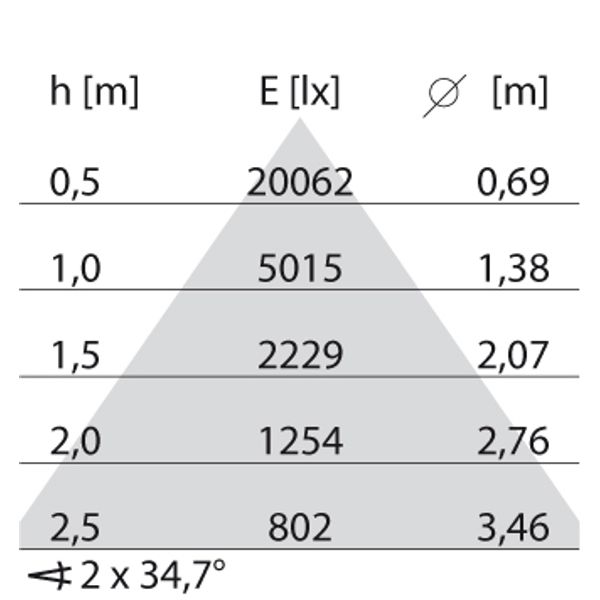 TRY S/W 39(42W) 4000K DALI image 4
