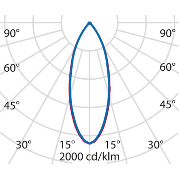 XEPI90 31 C/M40 940 WIT DALI image 3