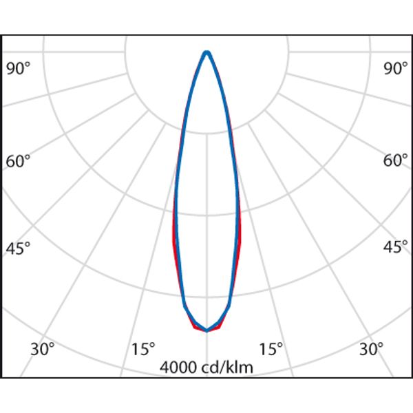 TYK+ 20 40 C/M RGBW DMX ANTHRACITE image 5