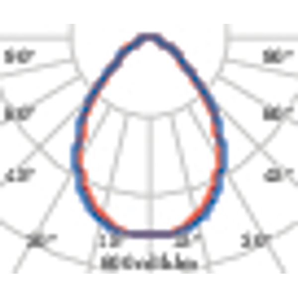 FLEXILED 5IL22S/A840WH9016MP1500/150 image 9