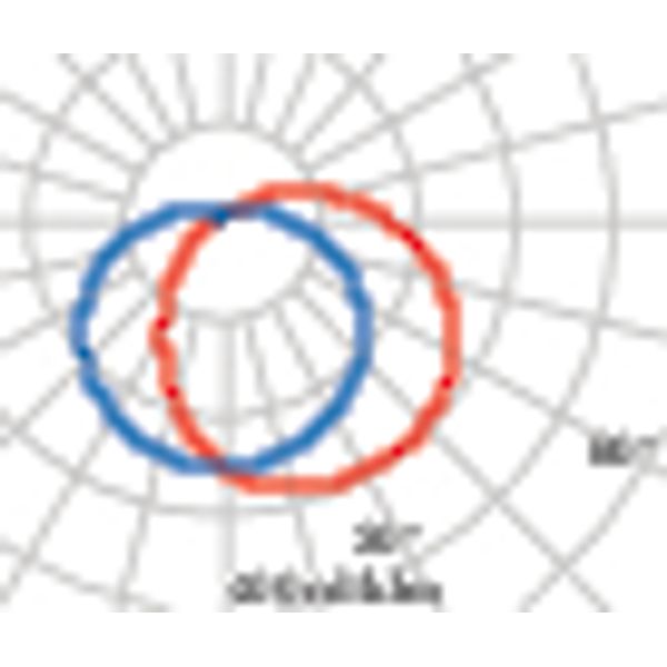 EKO19 GRILL LED 840 WIT 6,5W image 6