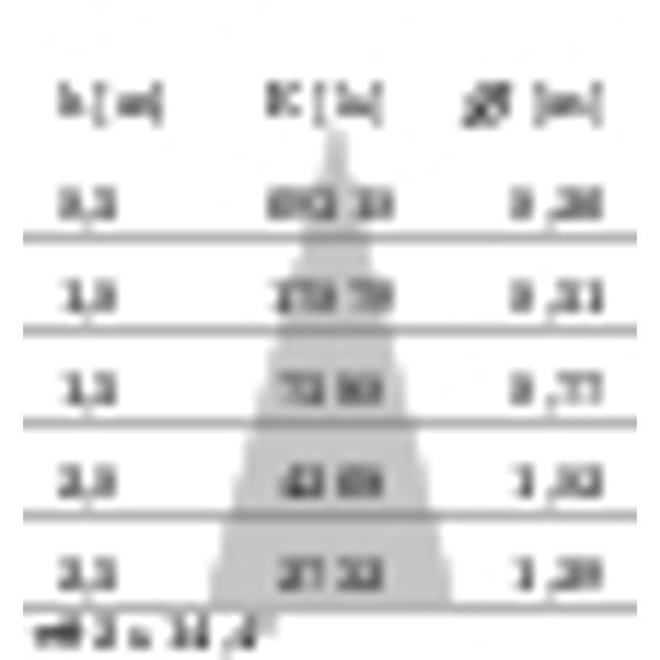 NIGHT 1500 S/M (30Â°) 54W 3000K image 9