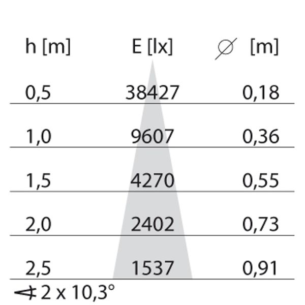 EB433 LED 20W 840 MEDIUM BLACK DALI image 5
