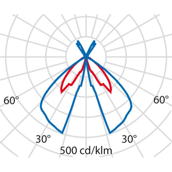 AMON MAXI 37 S/EW 3K ANTR. DIM1-10V image 5
