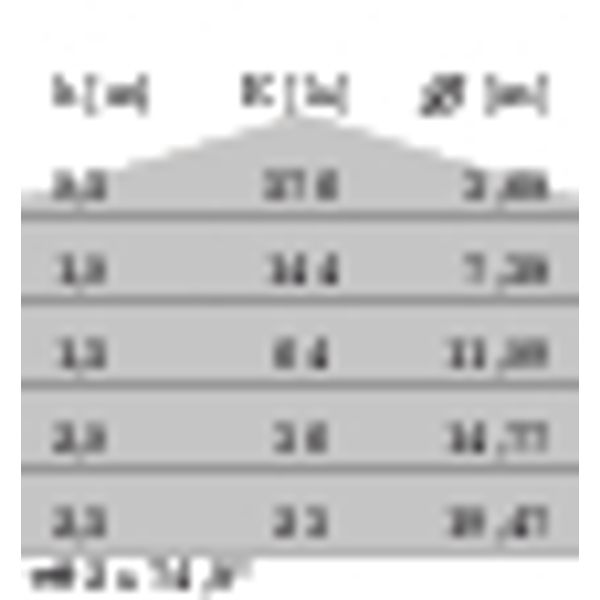 EKO+21 LED SMD11W 830 WIT image 10