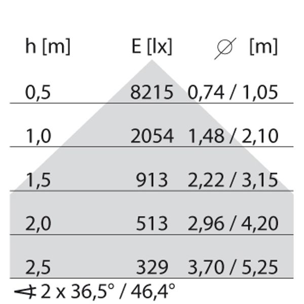 SL629LED AB 37W 840 DALI WIT DIR image 5