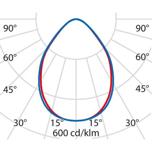 FLEXILED 4IL17S/A840WH9016MP1200/150 image 4