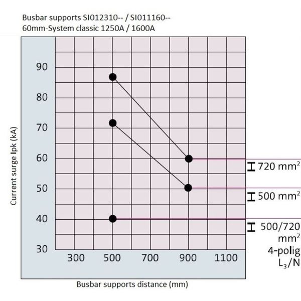 Busbar support, 1-pole sys.60 for T and TT busbar (The price is shown without markup on metals. Request a quote for accurate information) image 3