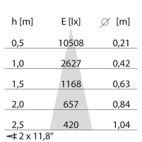 EB431 LED (85mm) 9W 840 MED. BLACK image 6