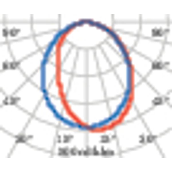 QUASAR 20 LED-12,5W 3K MONO ANTR. image 8