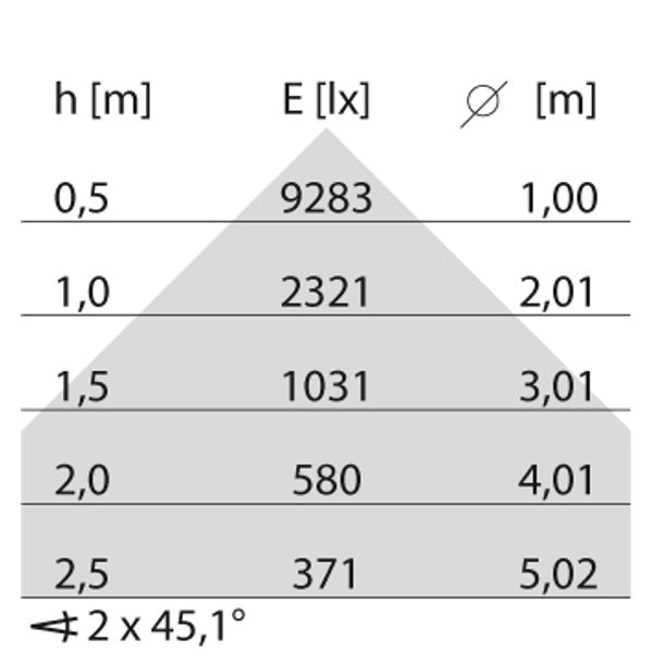 SL720LED SLXL152 S/C 8TW WIT DALI MP image 6