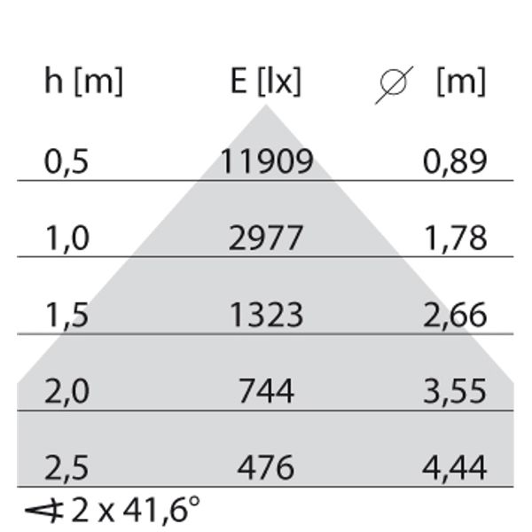 SMALL SL REFLECTOR 88W S/C 830 WIT DALI image 7