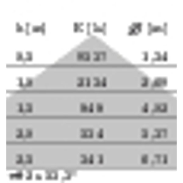 TRY S/EW 39(42W) 3000K image 7