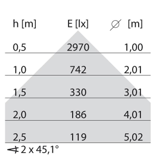SL720LED SLXL 133 S/D 840 WH9016 TD MP image 5