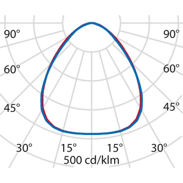 LAMA+ S/EW 70 840+NOOD SOFT image 3